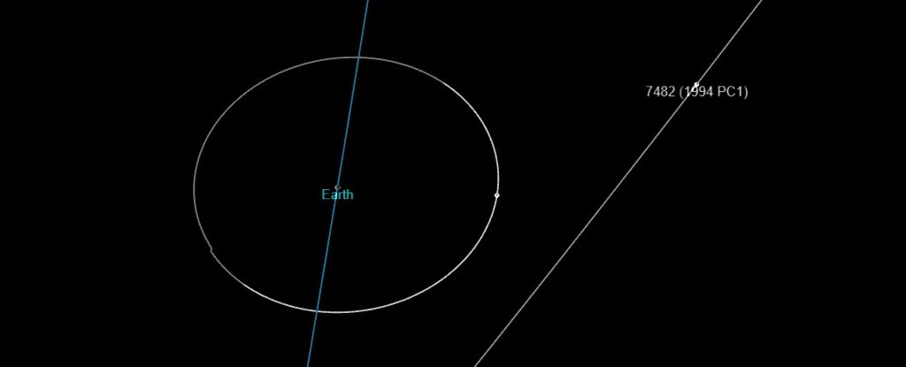 本周你将有难得的机会看到一颗巨大的小行星飞过地球。 就是这样