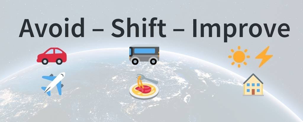 这 5 张图表显示了您现在可以采取哪些措施来应对气候变化