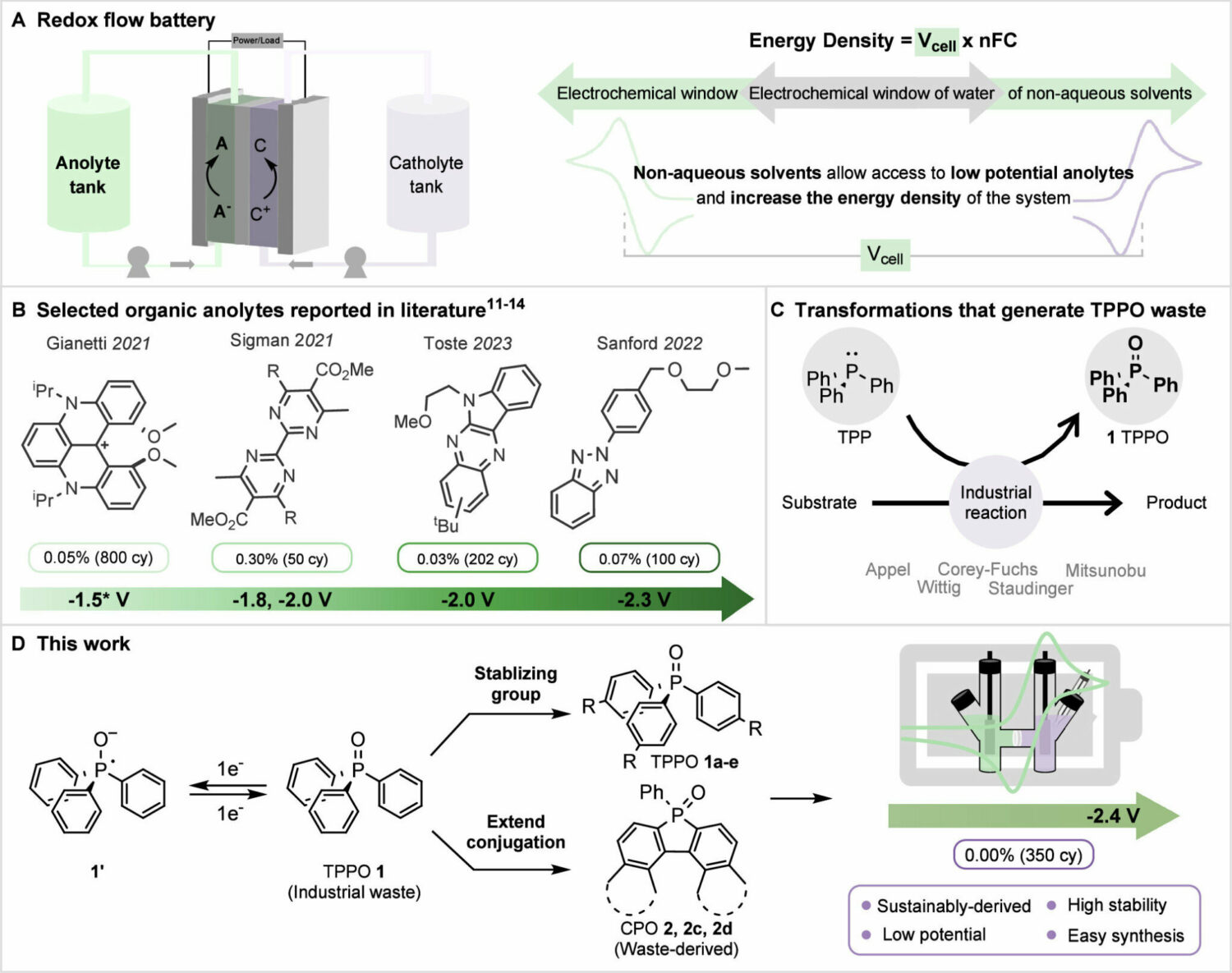 新研究為廢棄物衍生有機氧化還原液流電池打開了大門