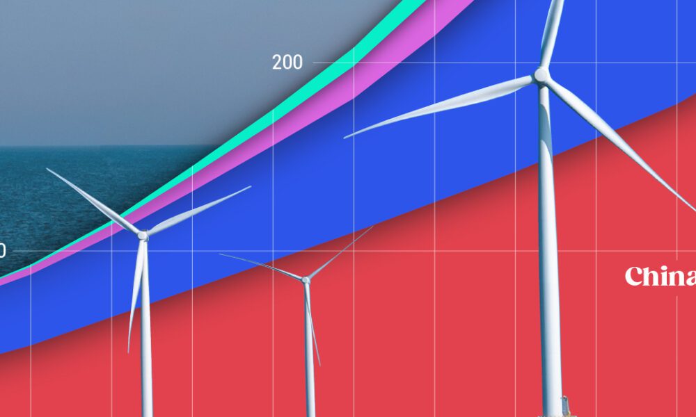 視覺化：按地區劃分的離岸風電裝置容量（2023-2033）