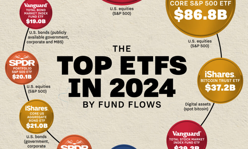排名：2024 年資金流向前 10 名 ETF