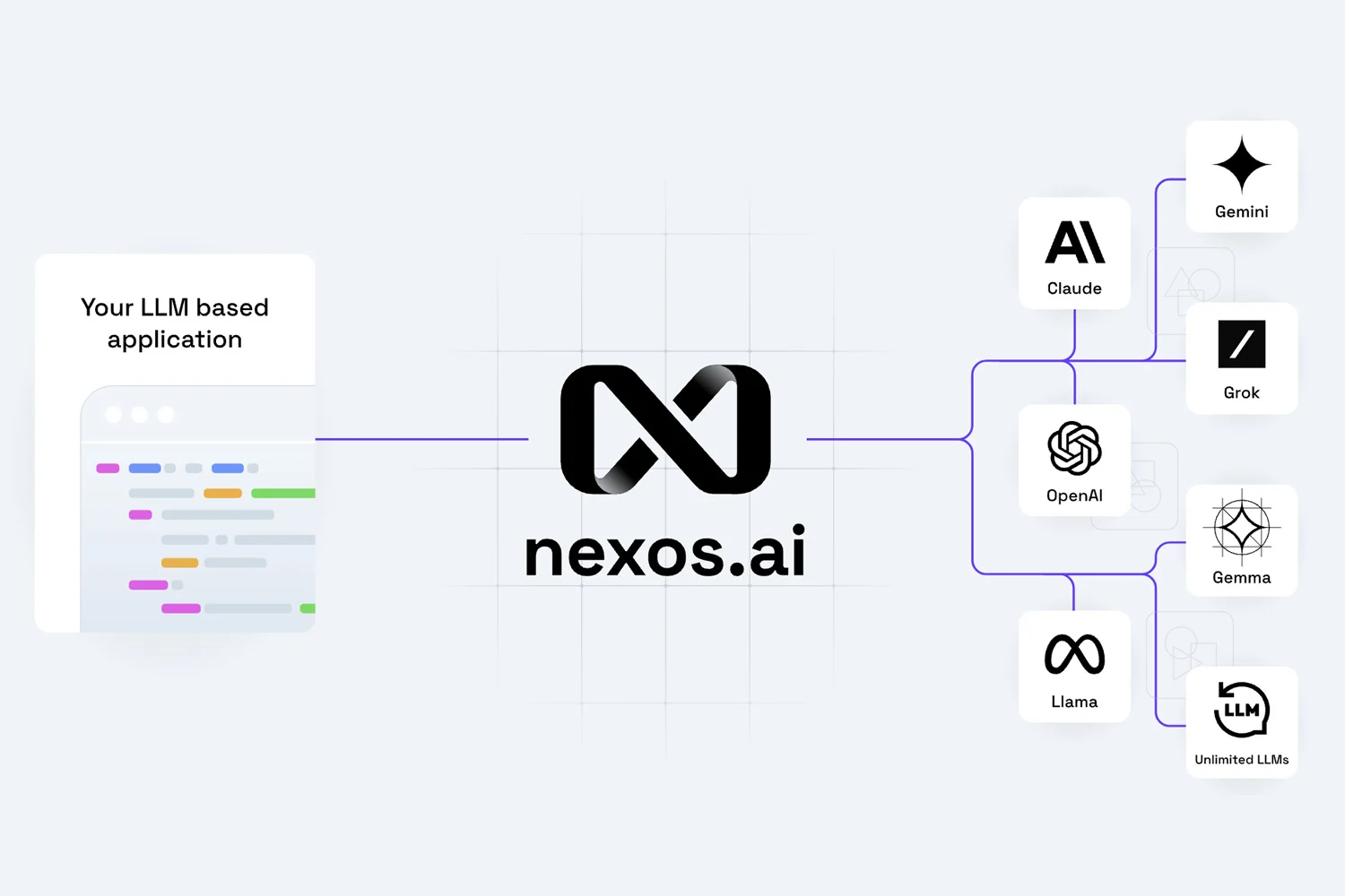 Nexos.ai ระดมทุน 8 ล้านดอลลาร์เพื่ออำนวยความสะดวกในการประสานงานด้าน AI ภายในบริษัทต่างๆ