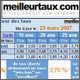 Meilleurtaux.com 將多元化進軍保險領域