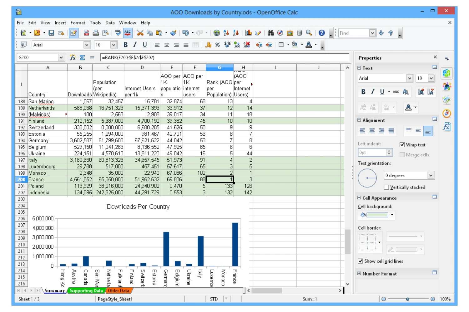 จะสร้างรายการตัวเลือกด้วย OpenOffice Calc ได้อย่างไร