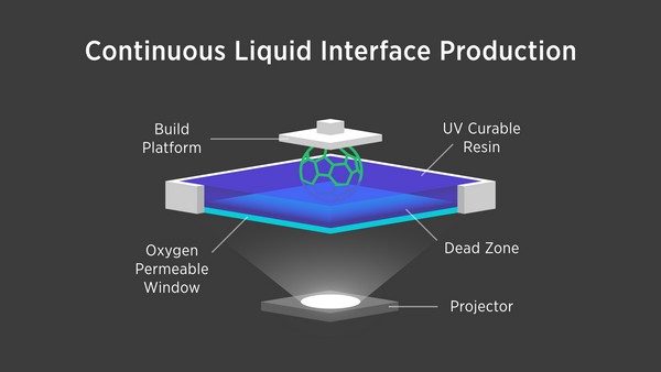 Carbon 3D发明了一种神奇、超快、超强的3D打印技术