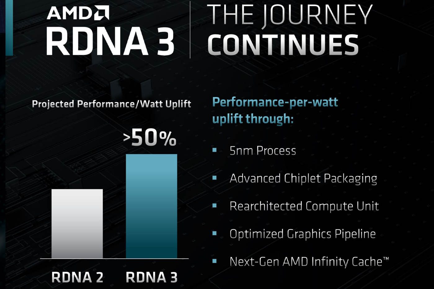 RDNA3：AMD未来的图形架构承诺每瓦性能提高50%