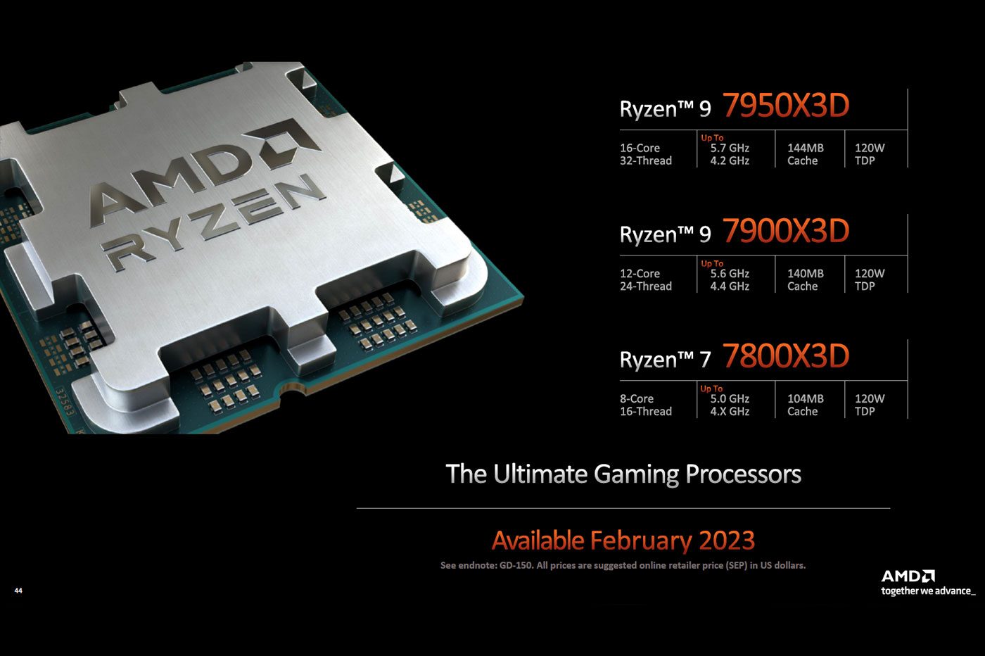 AMD 推出 Ryzen 7000 X3D，為遊戲玩家的「終極」處理器