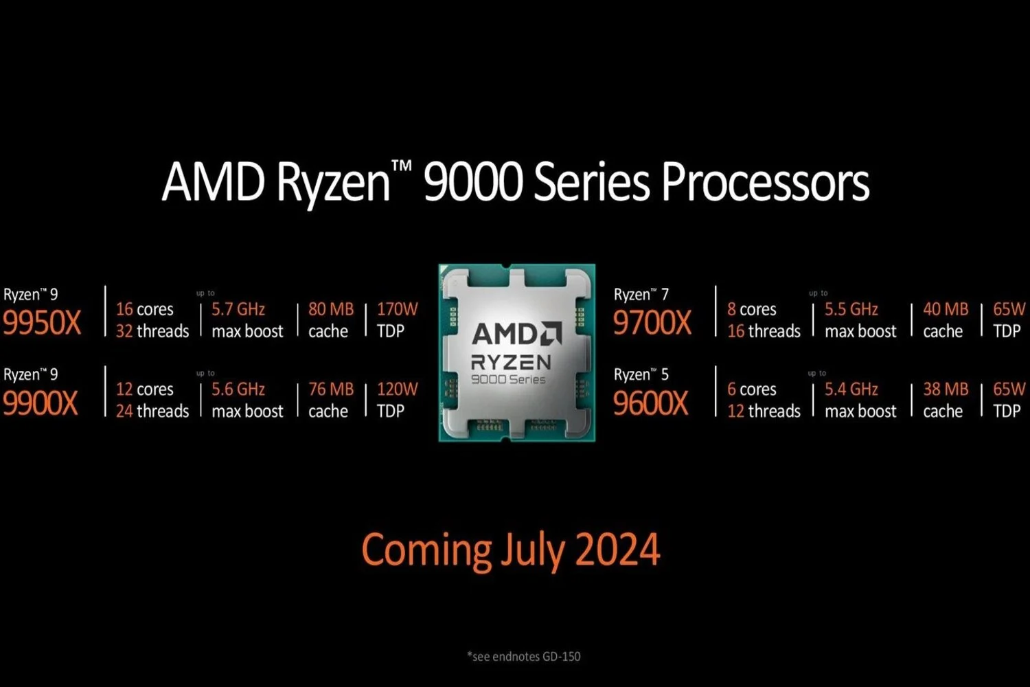 AMD 准备好提高 Ryzen 7 9700X 的 TDP 以使其变得更好吗？