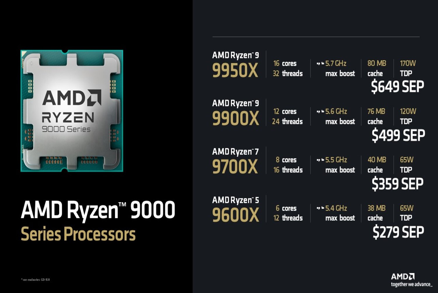 AMD เผยราคา Ryzen 9000 ข่าวดีราคากำลังตก